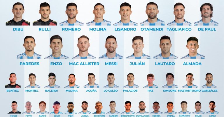 Los rayos X de la lista de Scaloni a nueve meses del Mundial