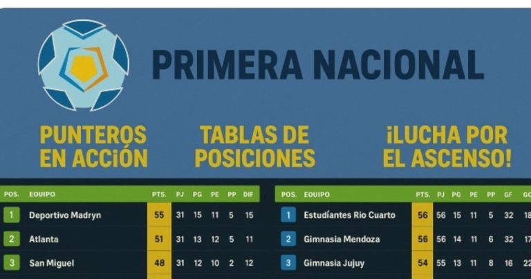 Primera Nacional: cómo está la pelea por el primer ascenso, Reducido y descensos
