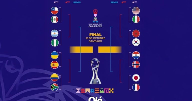 Mundial Sub 20: hora, TV y calendario de los octavos de final