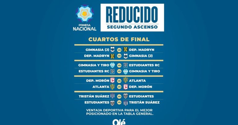 Reducido de la Primera Nacional: así quedaron los cruces de cuartos de final y el formato