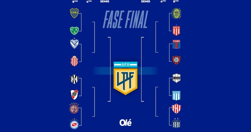 Los cruces de playoffs del Clausura: así está el cuadro en la última fecha