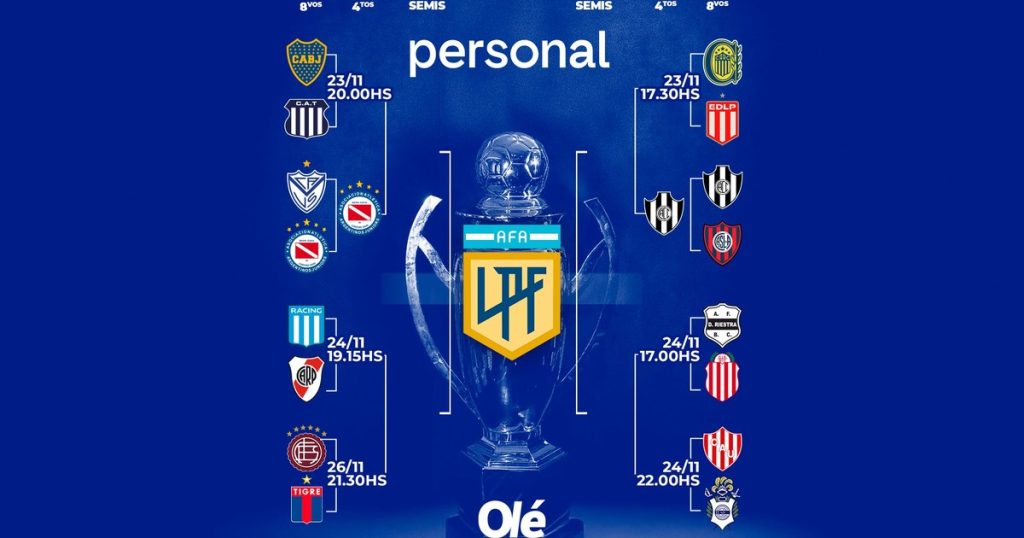 Así quedó el cuadro de playoffs del Clausura con los primeros clasificados a los cuartos