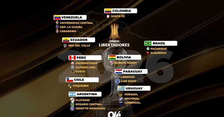 Libertadores 2026: con Independiente Rivadavia, los 20 clasificados