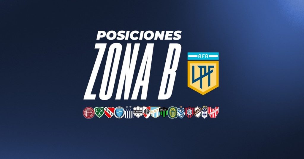 La lucha en la Zona B: San Lorenzo empató con Central y se clasificó, River irá por el mismo objetivo y Talleres resiste