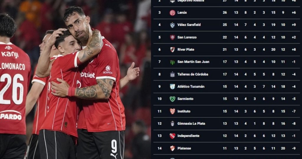 Necesita un milagro: por qué Independiente todavía tiene chances de meterse a los playoffs