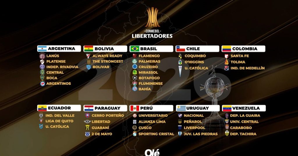 Libertadores 2026: los 42 clasificados y los 5 que faltan