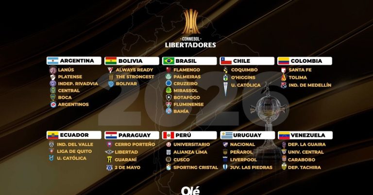 Libertadores 2026: los 42 clasificados y los 5 que faltan